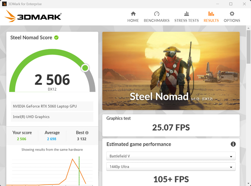 3DMark Steel Nomadの結果