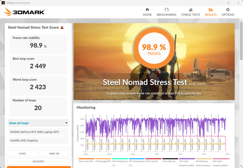 3DMark Steel Nomad Stress Testの結果