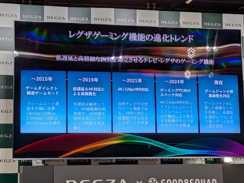 REGZAの低遅延と高画質に対する取り組みの歴史