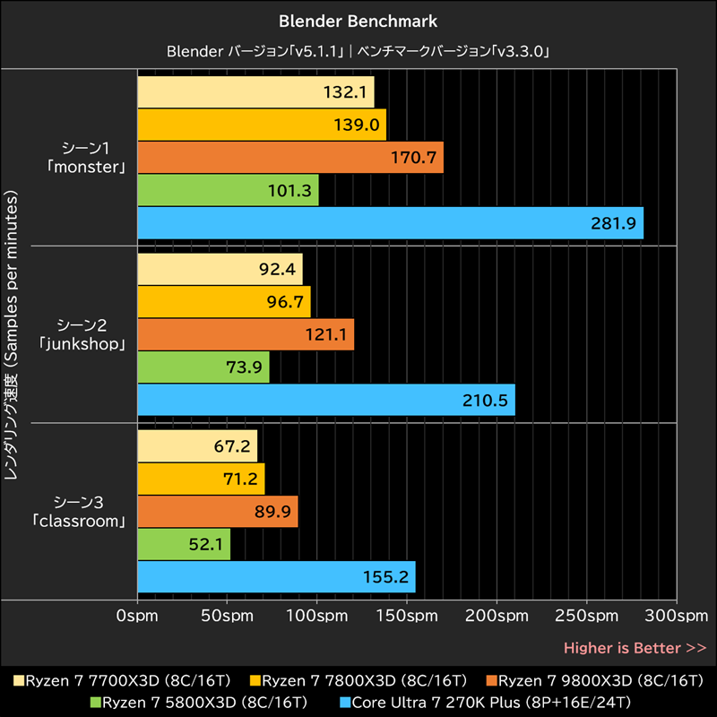 Blender Benchmark