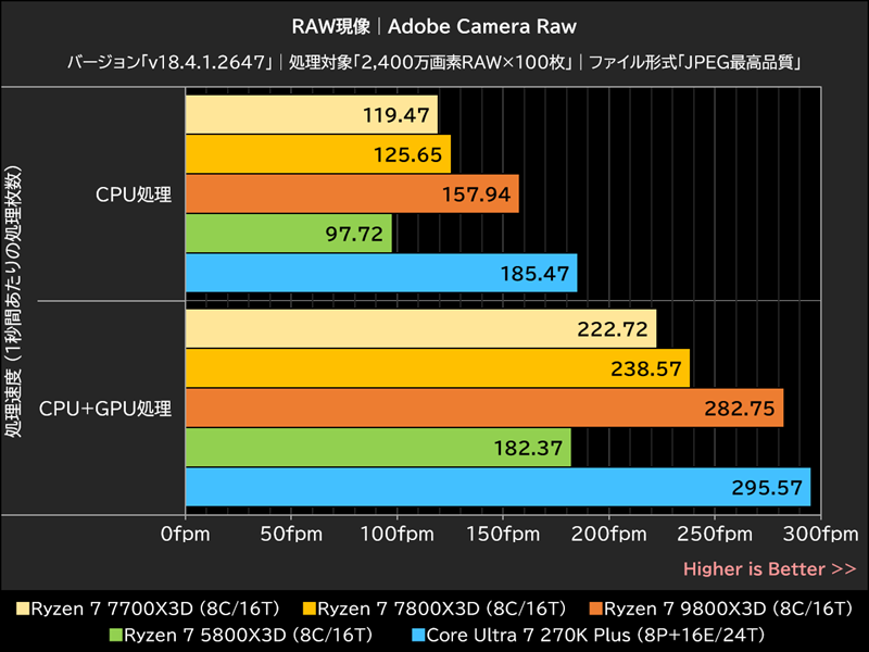 RAW現像│Adobe Camera Raw