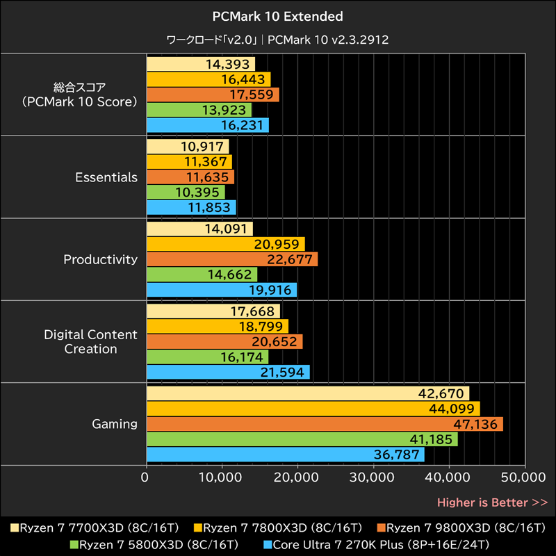 PCMark 10 Extended