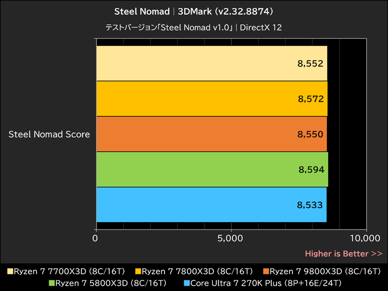 Steel Nomad│3DMark