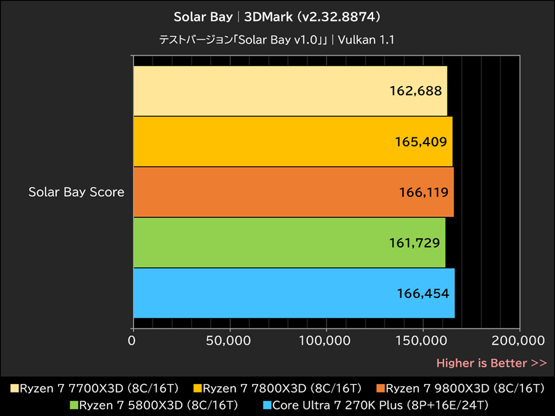 Solar Bay│3DMark