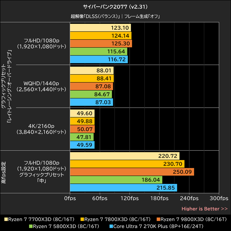 サイバーパンク2077