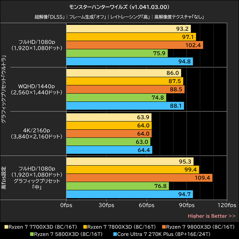 モンスターハンターワイルズ