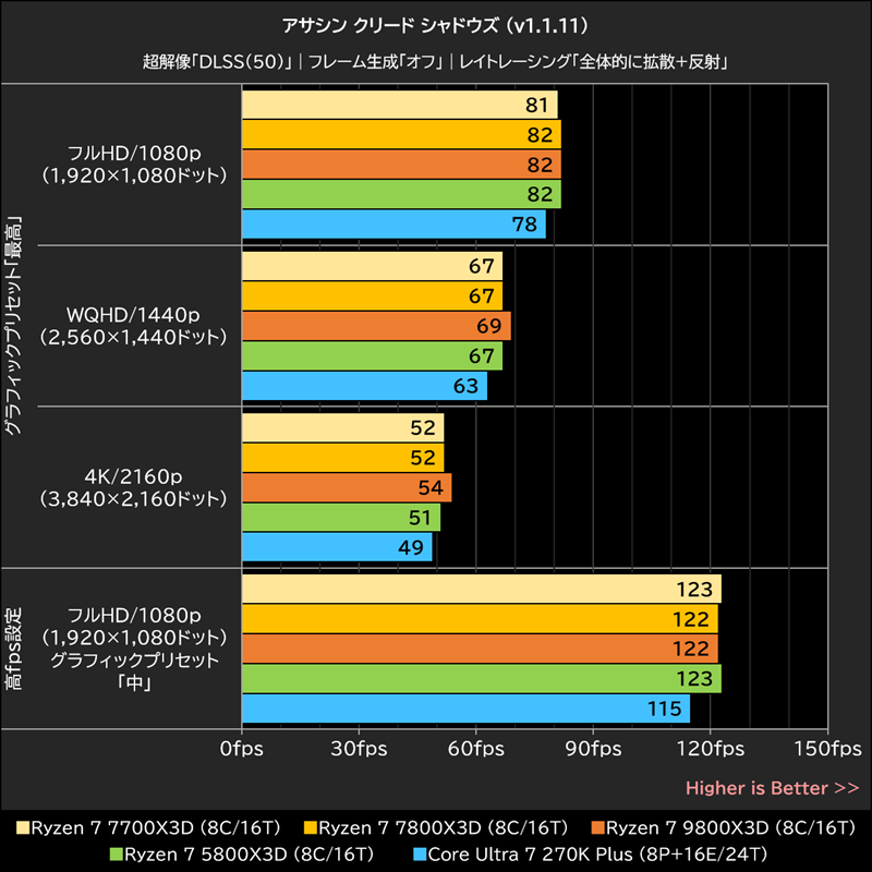 アサシン クリード シャドウズ