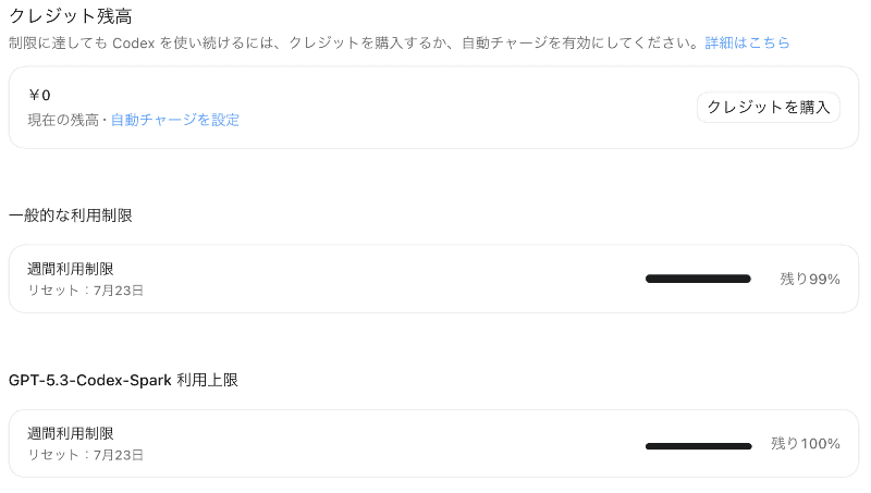スクリーンショットを撮る前に筆者も少し使っていたが、週間利用上限は「残り100%」まで回復していた