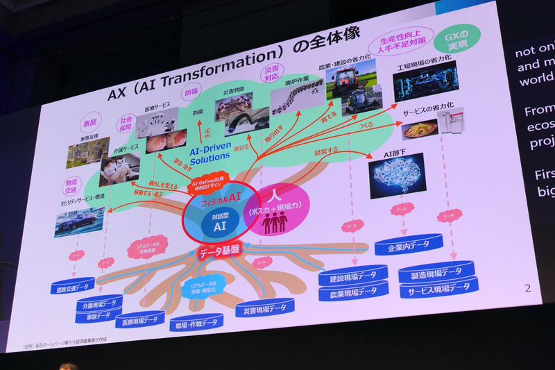 AI Transformation(AX)の全体像