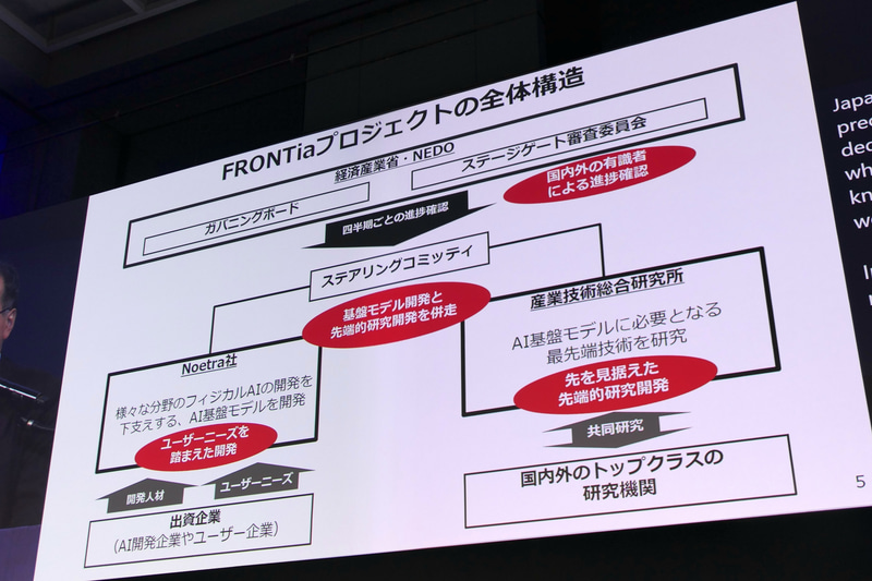 プロジェクトの全体像