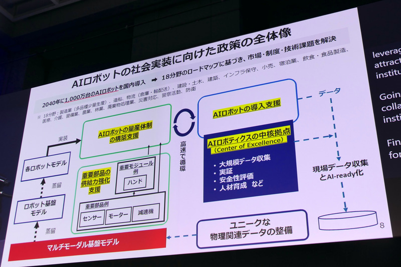 社会実装への全体構想