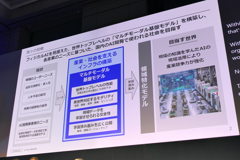 「現場力を生かせるAI」を目指す