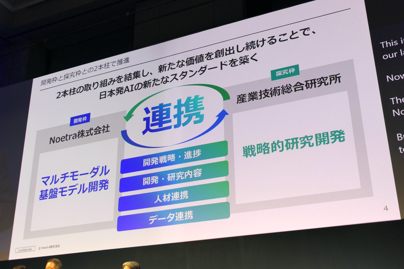 Noetraが担当する「開発枠」と、産総研が担当する「探究枠」の2本柱