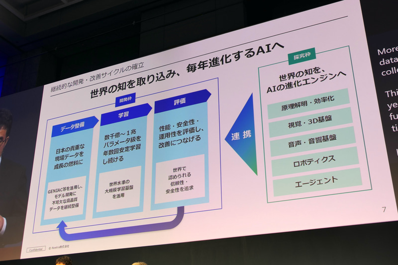 毎年進化するAI