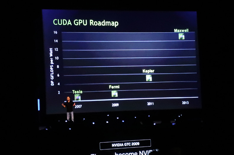 2009年に発表されたCUDA GPUのロードマップ