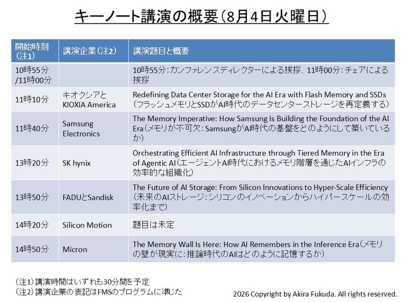 基調講演の概要(8月4日火曜日)。公式Webサイトから筆者が作成したもの