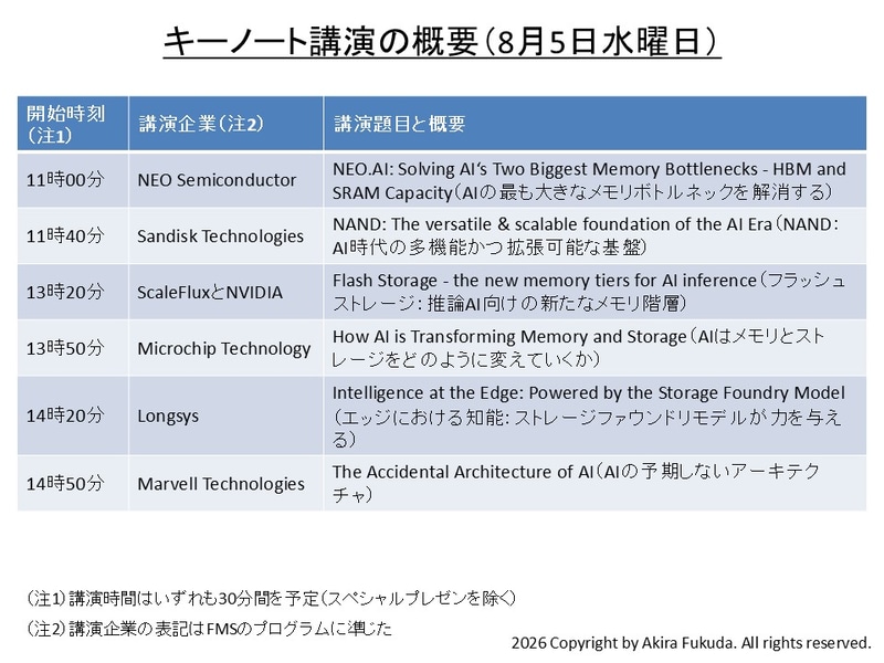 基調講演の概要(8月5日水曜日)。公式Webサイトから筆者が作成したもの
