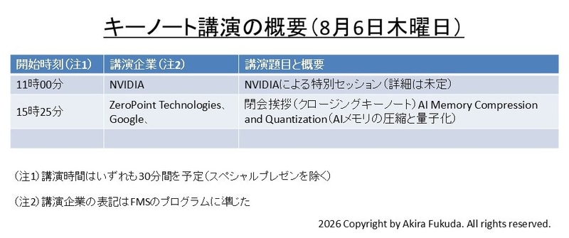 基調講演の概要(8月6日木曜日)。公式Webサイトから筆者が作成したもの