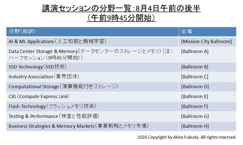 8月4日午前(後半)の一般講演セッション(午前9時45分開始)。9本のセッションが同時並行に進む。「ハーフセッション」とあるのはこの時間枠(タイムスロット)だけの講演セッション。そのほかは午前の前半(8時30分開始)と同じテーマを同じ会議室で継続する。公式Webサイトから筆者が作成した