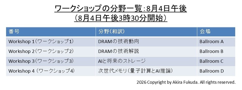 8月4日夕方のワークショップ一覧(午後3時30分開始)。公式Webサイトから筆者が作成した