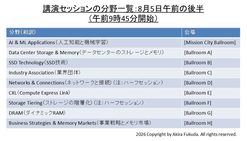 8月5日午前(後半)の一般講演セッション(午前9時45分開始)。9本のセッションが同時並行に進む。公式Webサイトから筆者が作成した