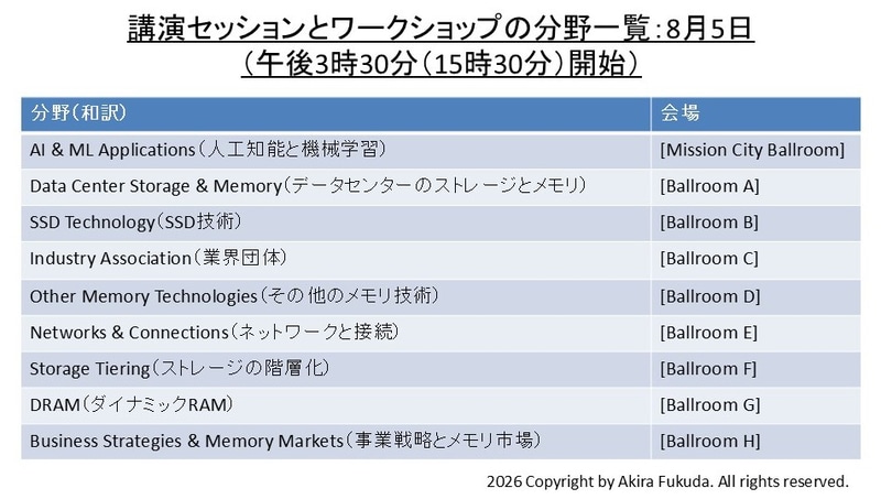 8月5日夕方の一般講演セッション(午後3時30分開始)。午前と同様に、9本のセッションが同時並行に進む。公式Webサイトから筆者が作成したもの
