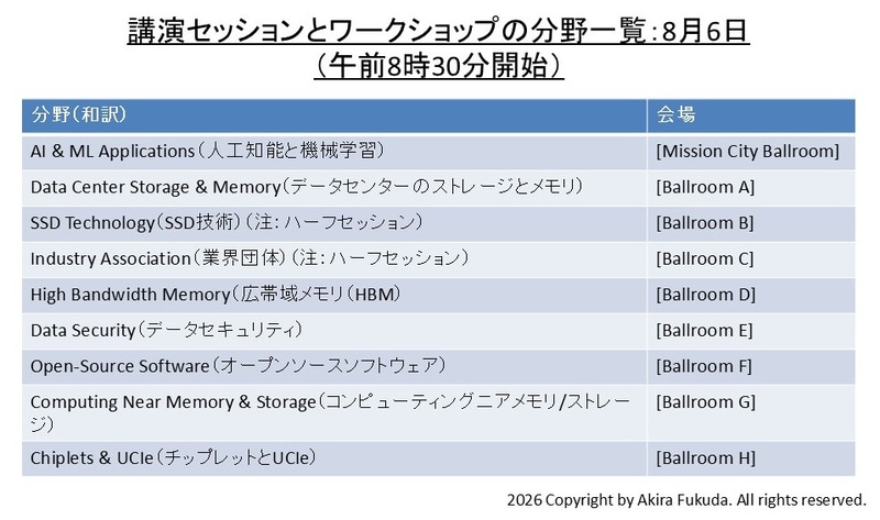 8月6日午前(前半)の一般講演セッション(午前8時30分開始)。9本のセッションが同時並行に進む。公式Webサイトから筆者が作成したもの