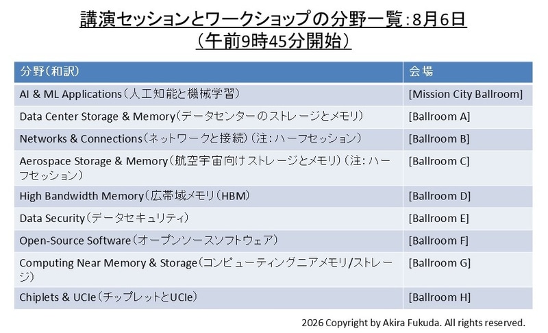 8月6日午前(後半)の一般講演セッション(午前9時45分開始)。9本のセッションが同時並行に進む。公式Webサイトから筆者が作成したもの