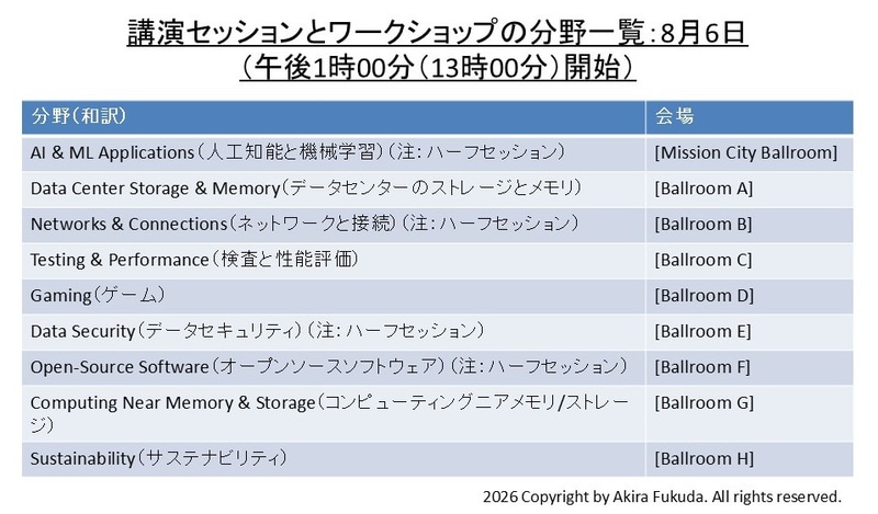 8月6日午後(前半)の一般講演セッション(午後1時00分開始)。9本のセッションが同時並行に進む。公式Webサイトから筆者が作成したもの