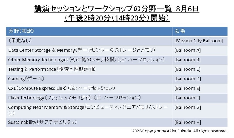 8月6日午後(後半)の一般講演セッション(午後2時20分開始)。8本のセッションが同時並行に進む。公式Webサイトから筆者が作成したもの
