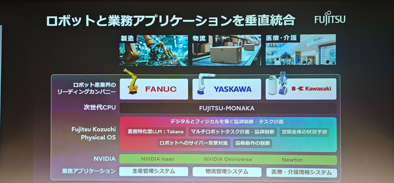 ファナック、安川電機、川崎重工の三社が必要とするAIのソフトウェアとハードウェアを富士通とNVIDIAが提供する仕組み