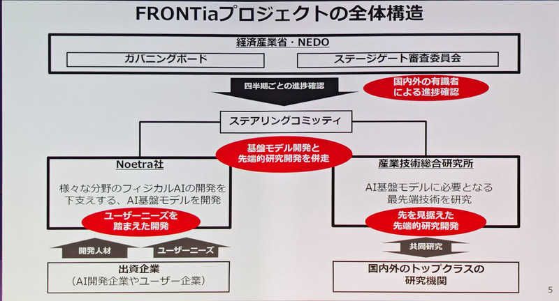 FRONTiaの仕組み