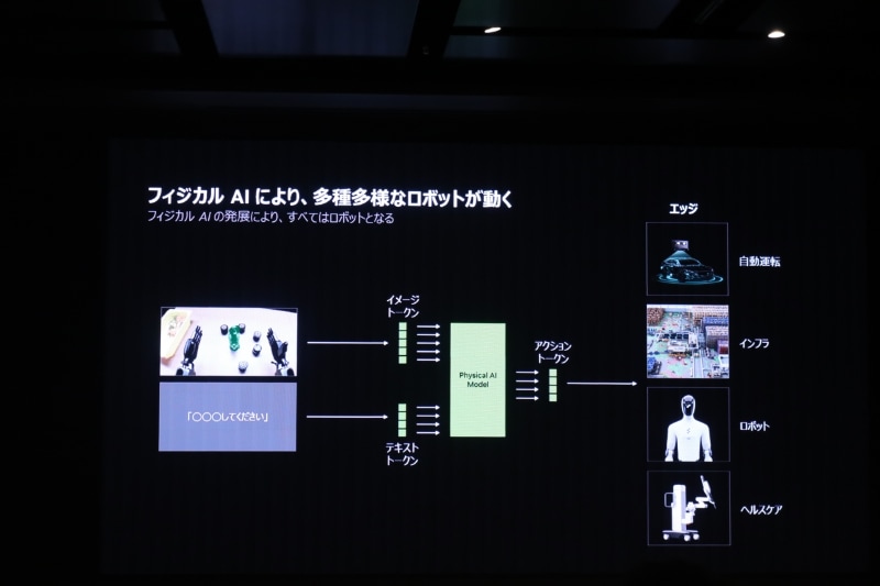 フィジカルAIによる「ジェネラリスト」と「スペシャリスト」の両立