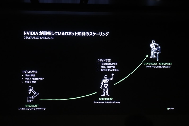 フィジカルAIによる「ジェネラリスト」と「スペシャリスト」の両立