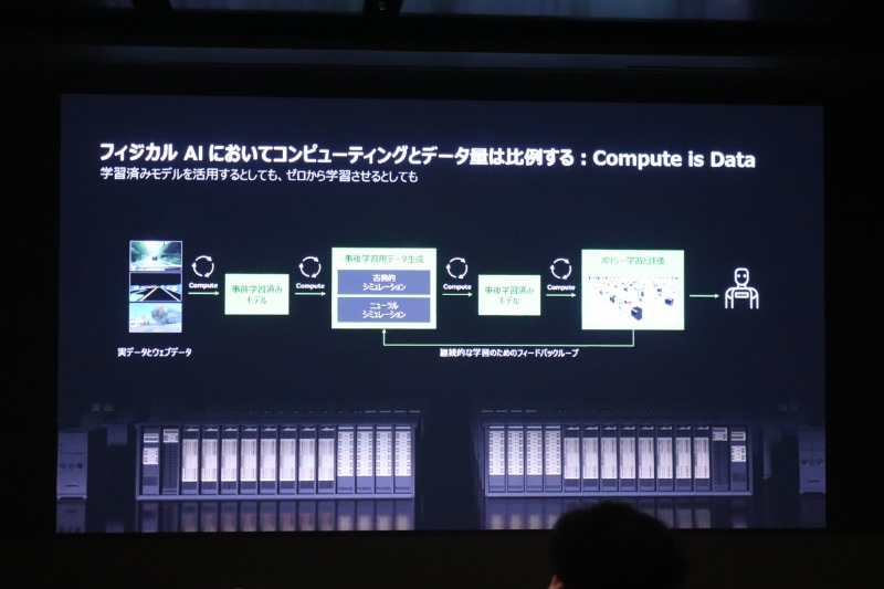 NVIDIAが用意しているフィジカルAIのソリューション群