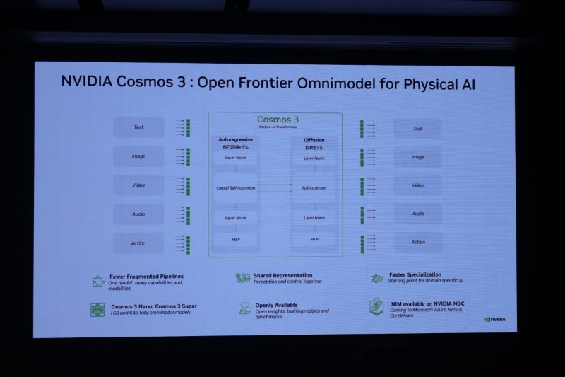 NVIDIAが用意しているフィジカルAIのソリューション群
