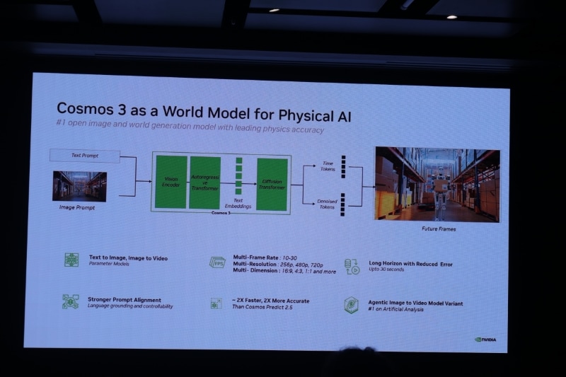 NVIDIAが用意しているフィジカルAIのソリューション群