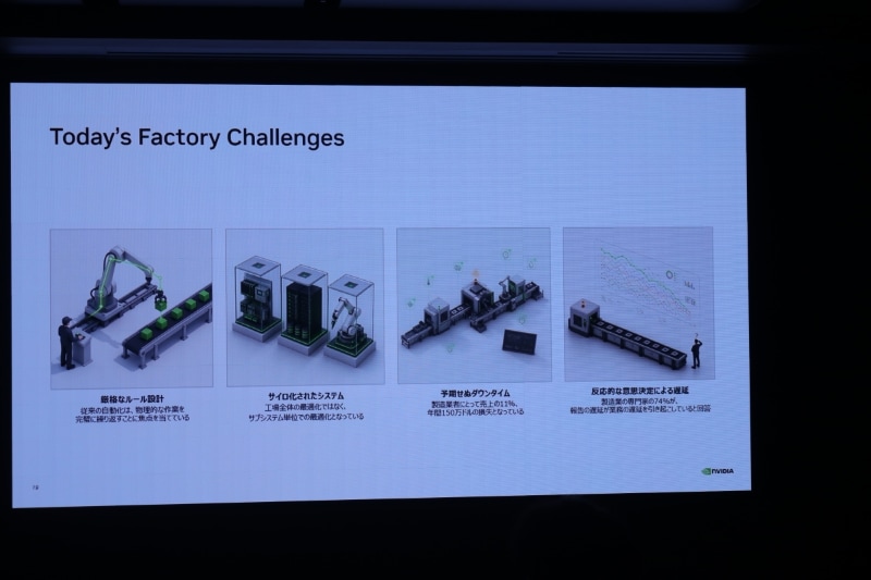 NVIDIAが用意しているフィジカルAIのソリューション群
