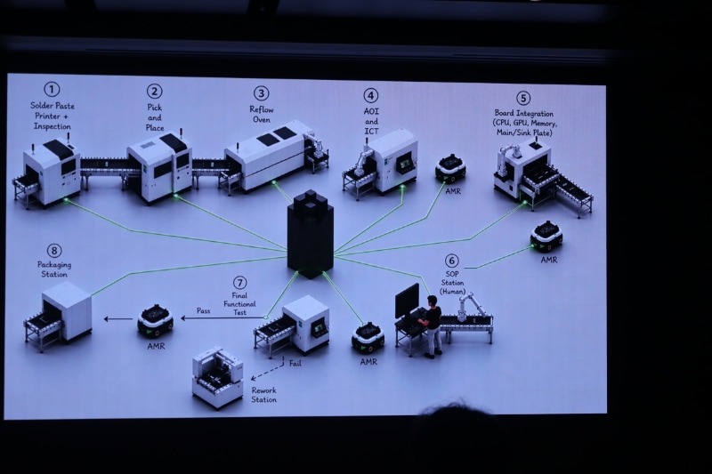 NVIDIAが用意しているフィジカルAIのソリューション群
