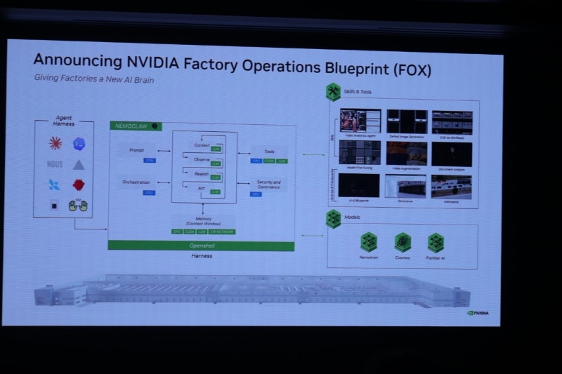 NVIDIAが用意しているフィジカルAIのソリューション群