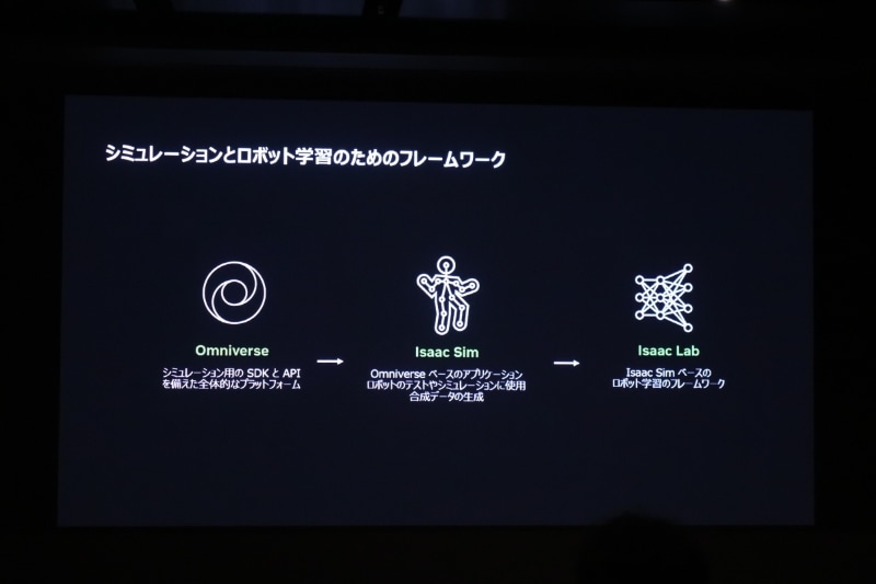 NVIDIAが用意しているフィジカルAIのソリューション群