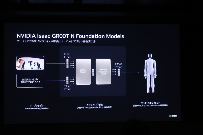 NVIDIAが用意しているフィジカルAIのソリューション群