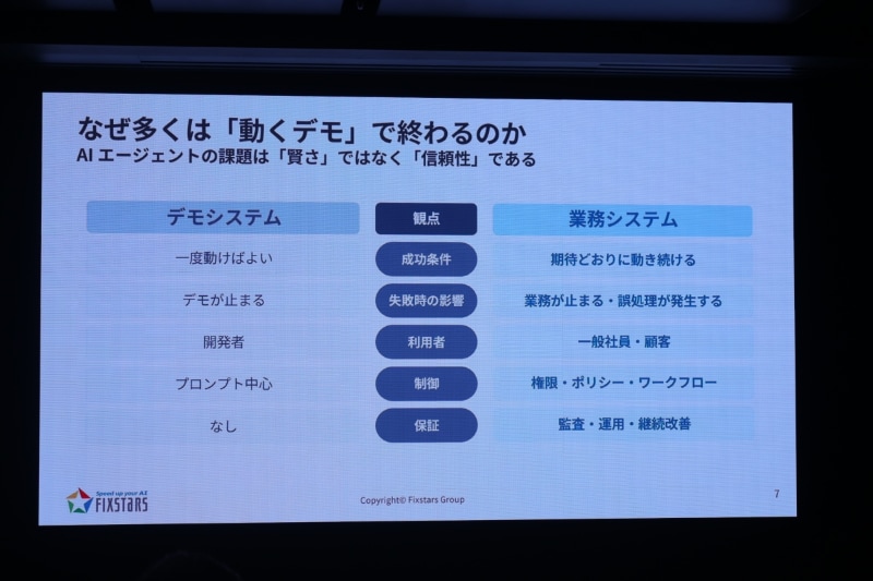 業務システムではAIの失敗が許されない