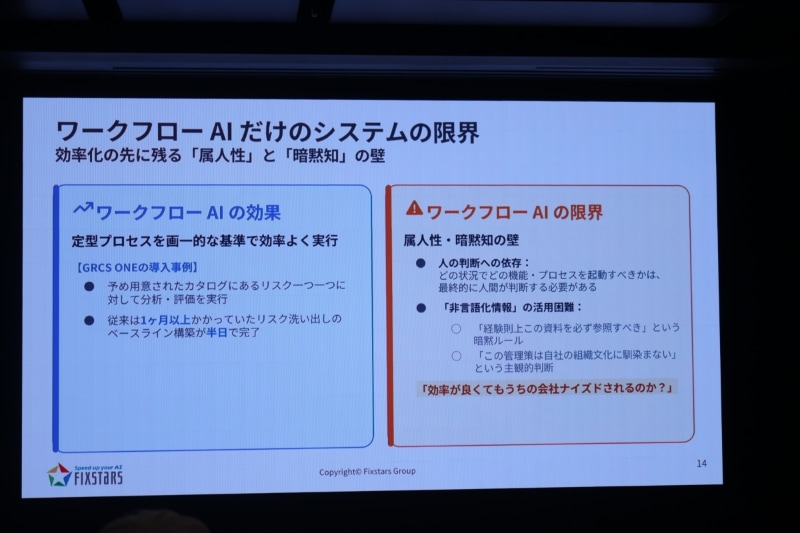 ワークフローAIの限界