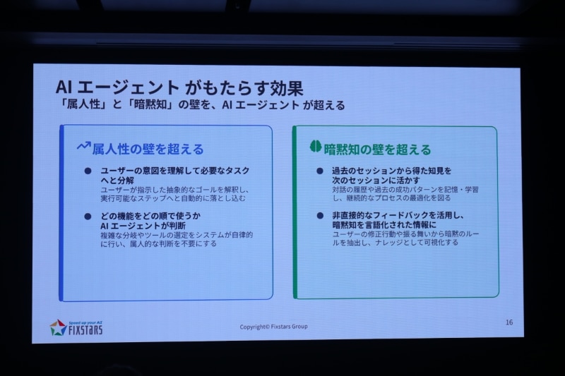 AIエージェントの効果