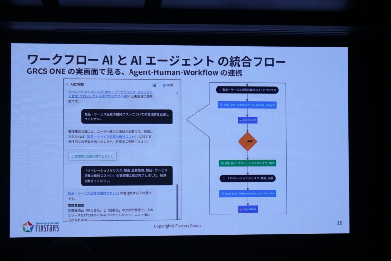 GRCS ONEでAI導入にともなうリスクマネジメントが可能