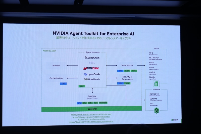 NVIDIAのエージェントツールキット
