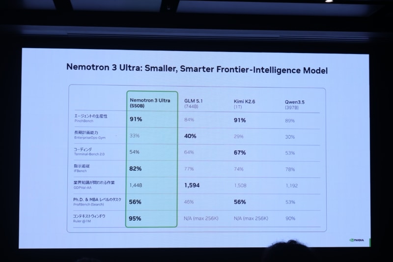 Nemotron 3の経済性