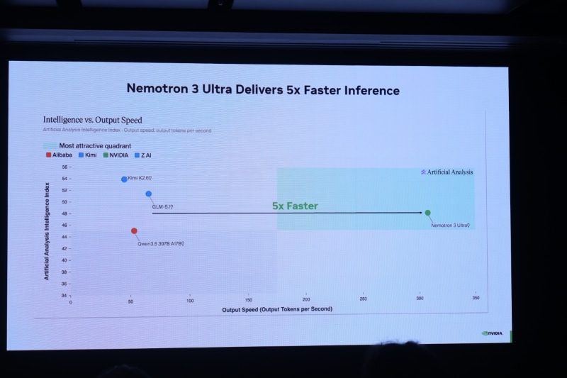 Nemotron 3の経済性