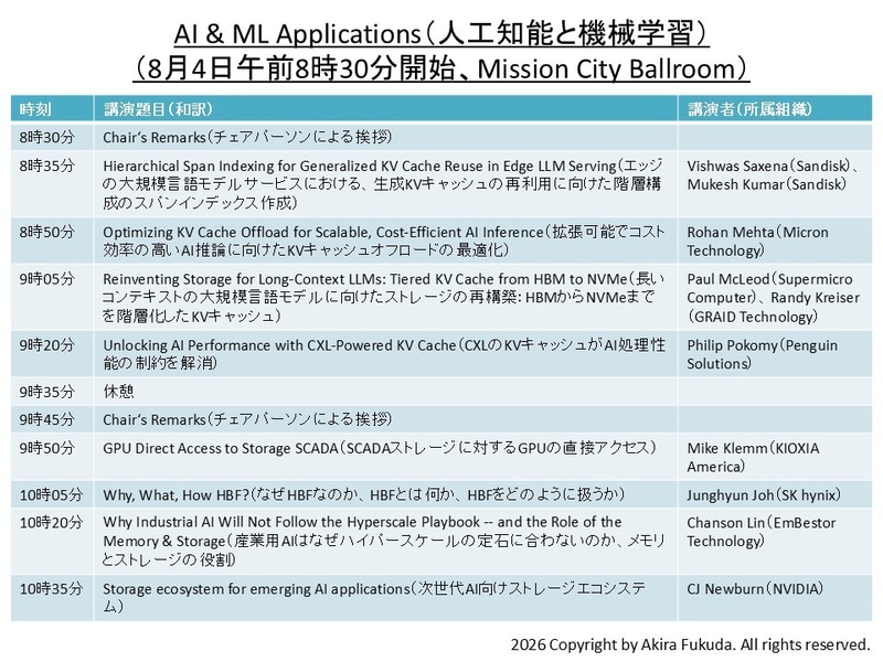 「AI & ML Applications(人工知能と機械学習)」分野の講演題目一覧。公式Webサイトと公式アプリから筆者が作成したもの